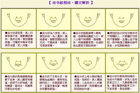 法令紋面相女|【法令紋圖解】法令紋圖解全解析！看懂你的運勢與命理